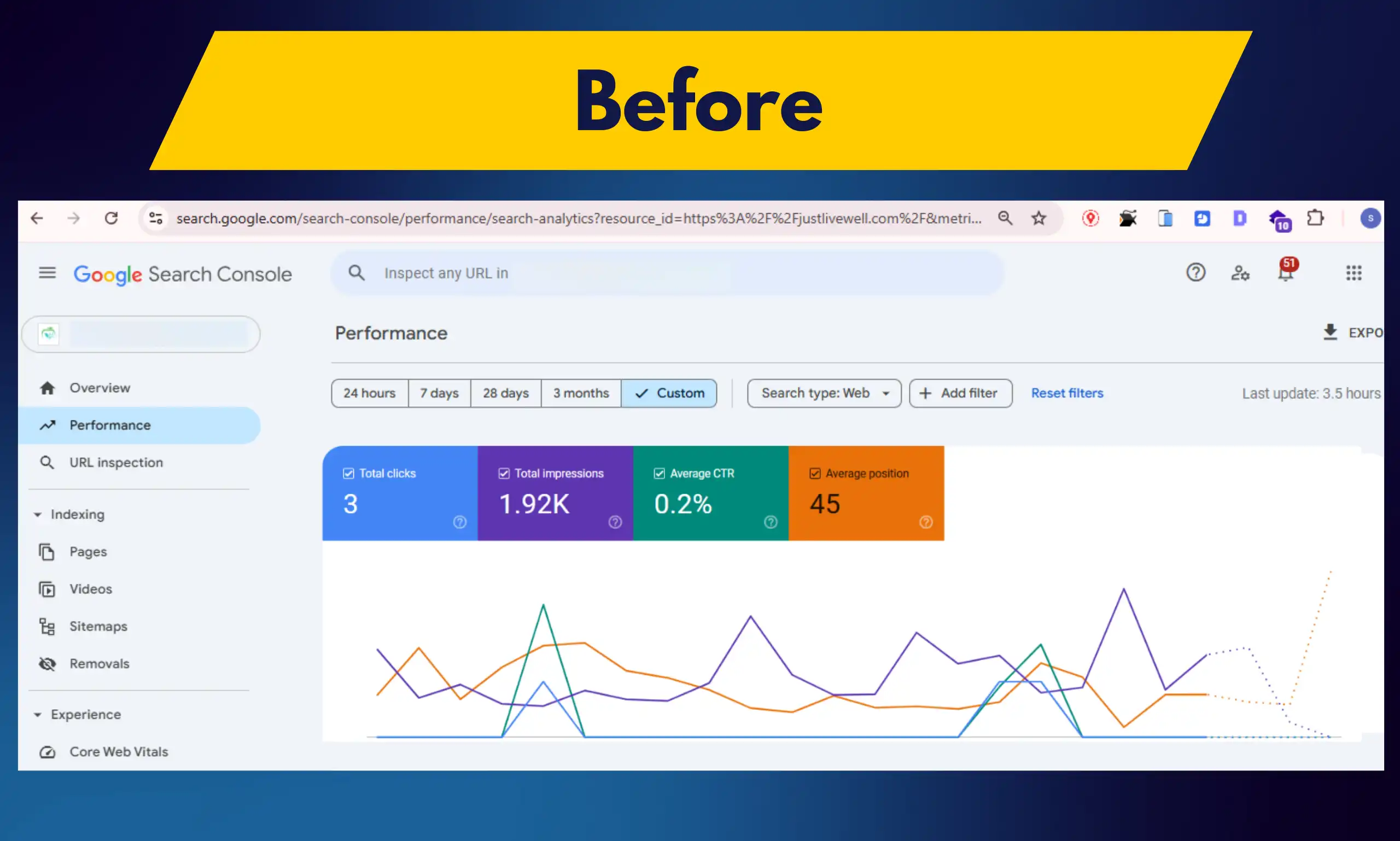 SEO Services & Strategies