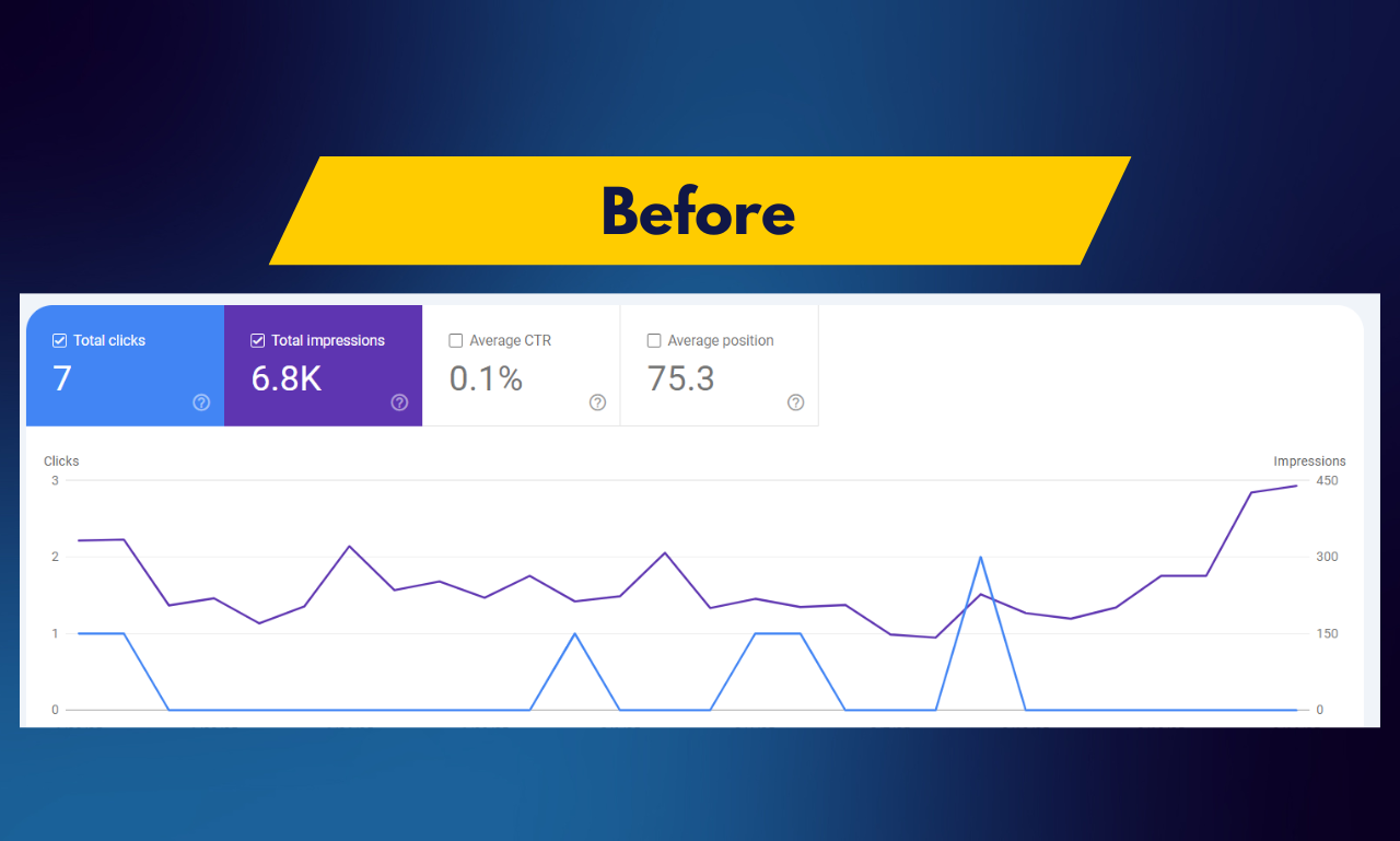 Boosting Online Visibility for a Glass Company 2 Dark Blue And Yellow Modern Digital Marketing Youtube Thumbnail 1280 x 769 px 5