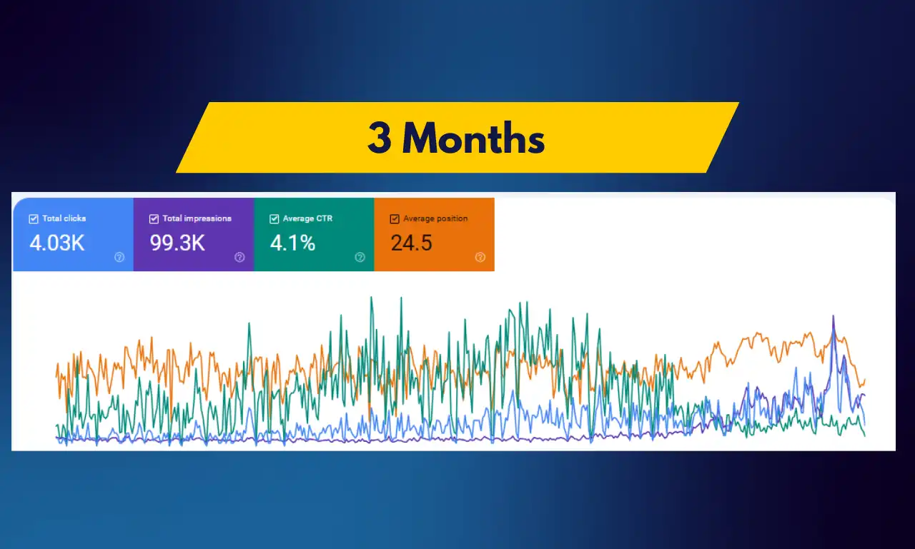 Boosting Online Visibility for a Glass Company 3 Dark Blue And Yellow Modern Digital Marketing Youtube Thumbnail 1280 x 769 px 6