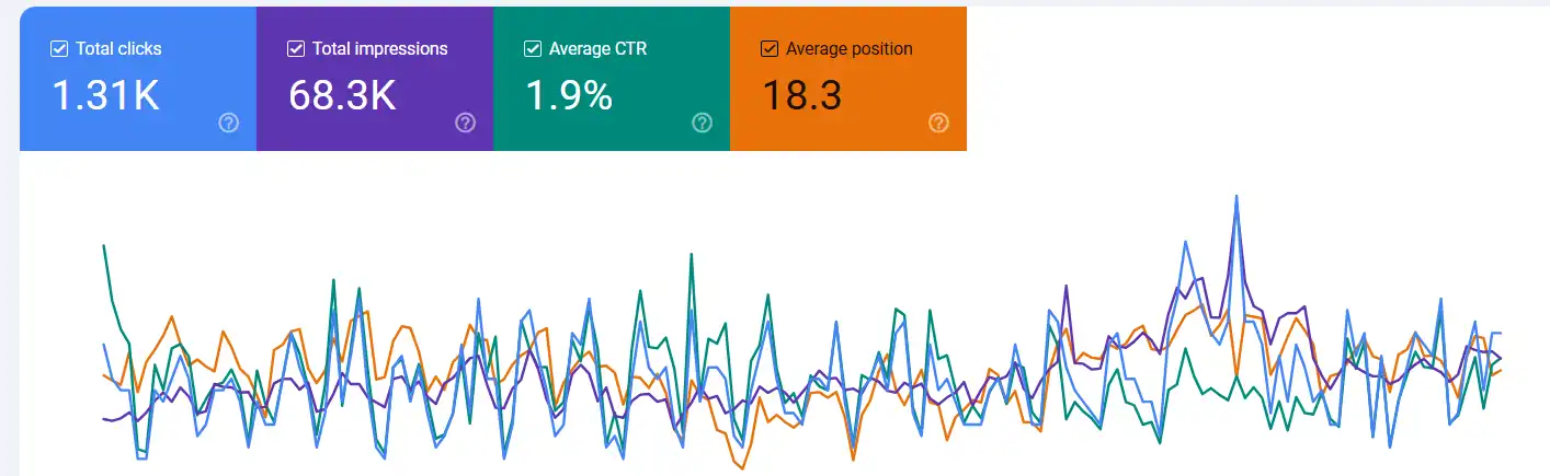 Boosting Online Visibility for an HVAC Company 3 Screenshot 2025 08 24 035519