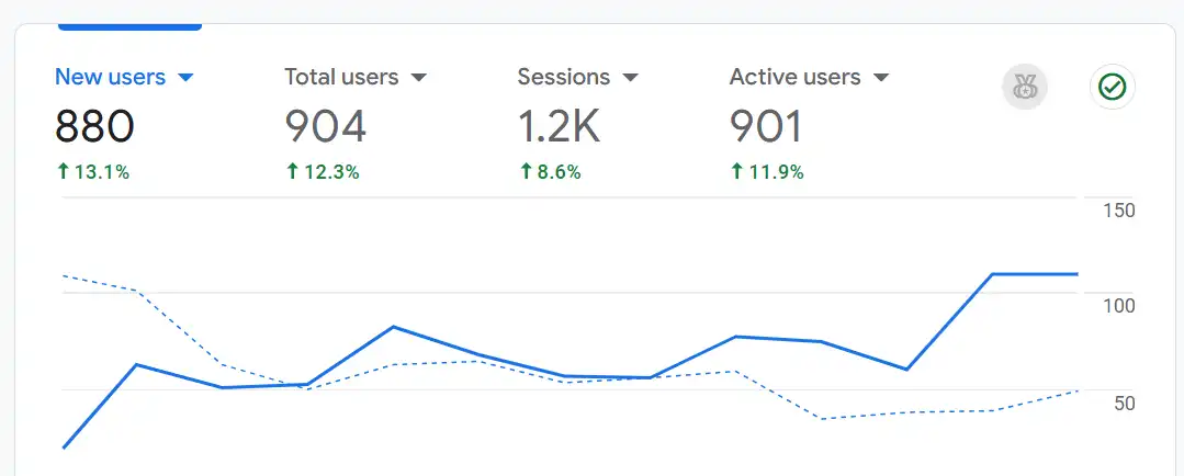 Boosting Online Visibility for an HVAC Company 4 Screenshot 2025 08 24 035718
