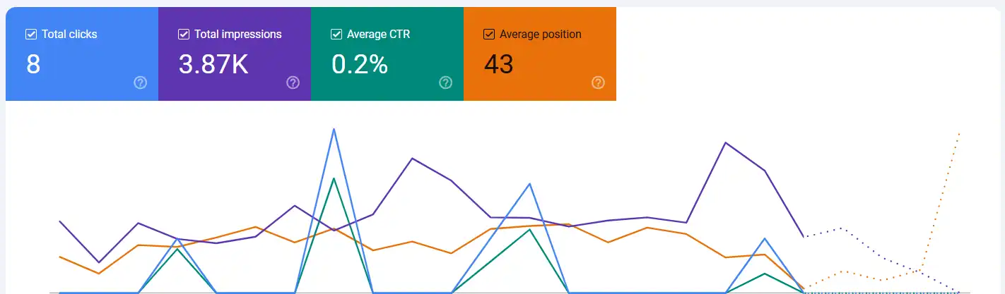 Boosting Online Visibility for an HVAC Company 2 Screenshot 2025 08 24 035755