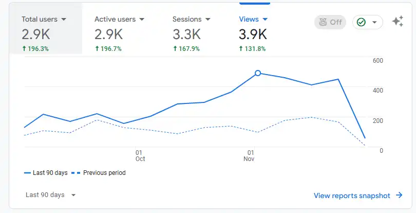 Boosting Online Visibility for an HVAC Company 4 Screenshot 2025 12 01 232309